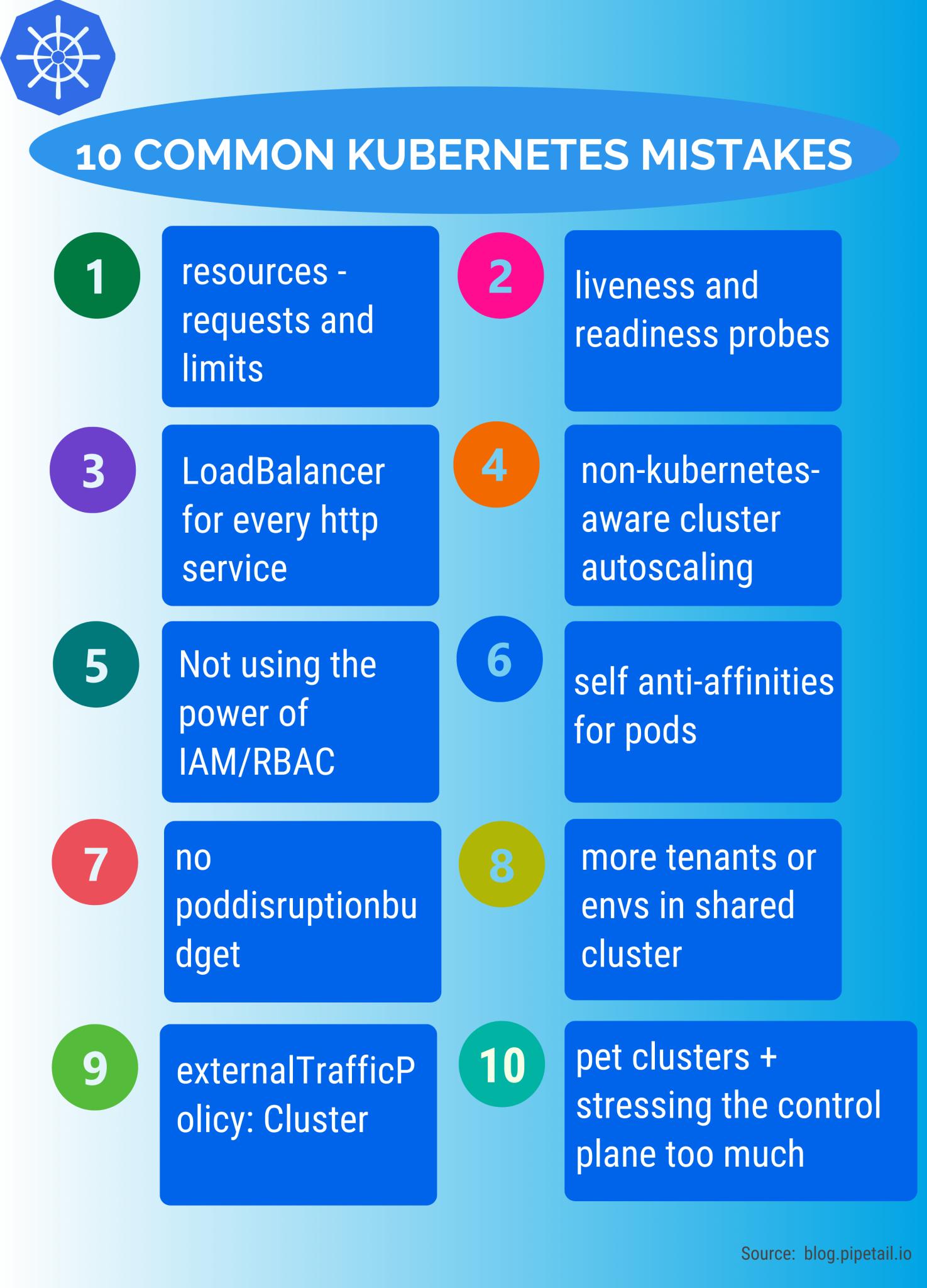 10 most common mistakes