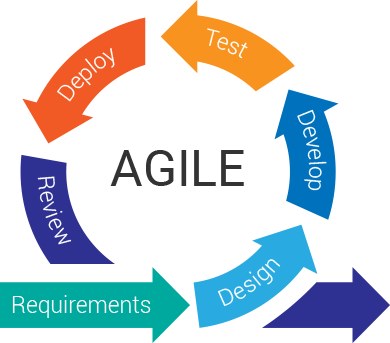 agile