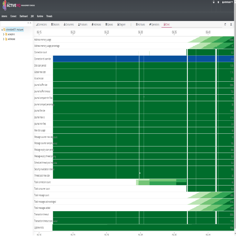 artemis dashboard monitoring