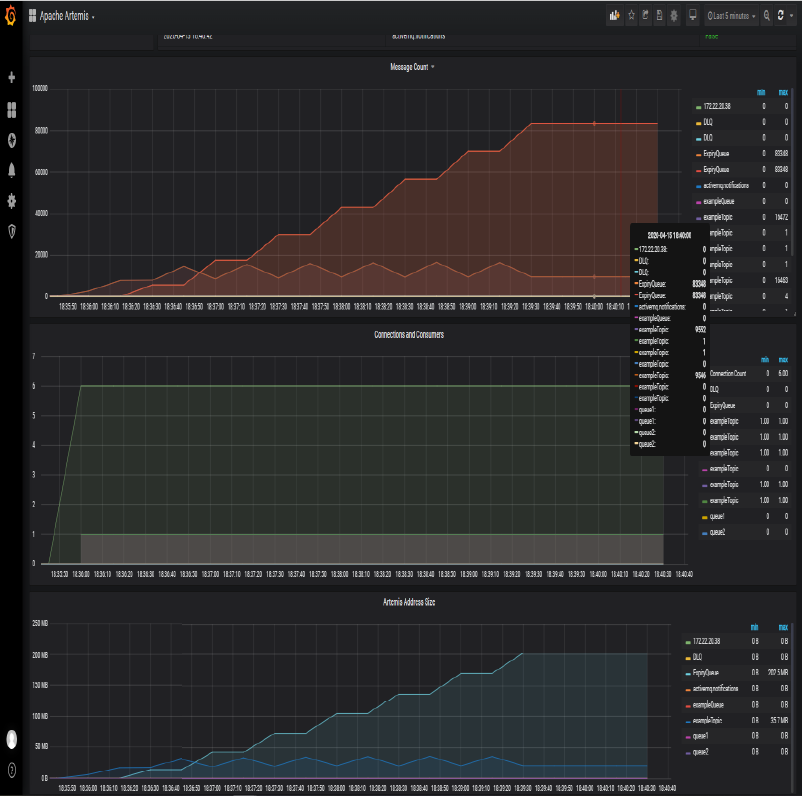 artemis grafana