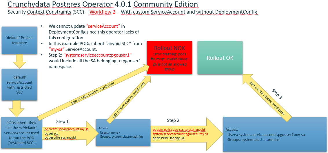 crunchdydata scc workflow2