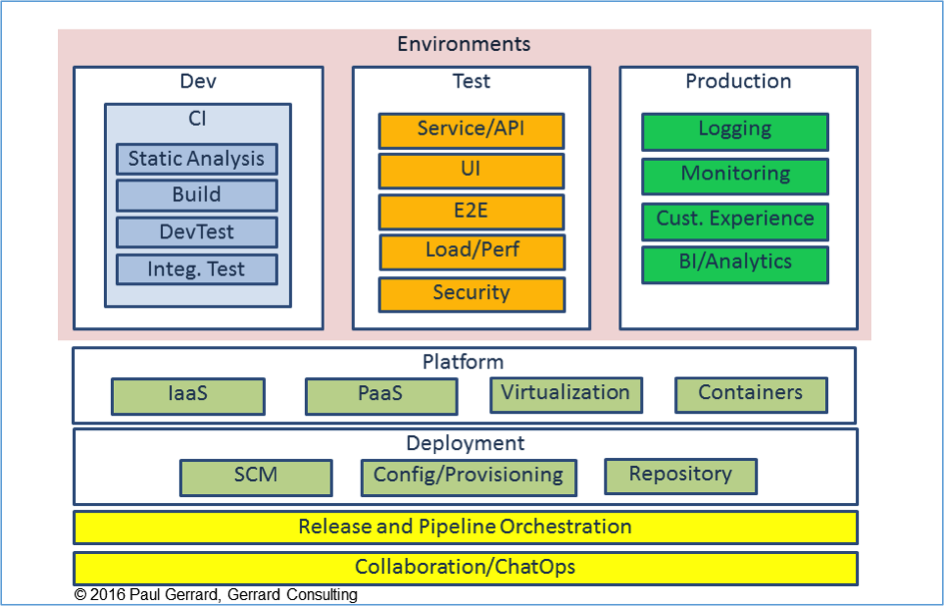 devops1