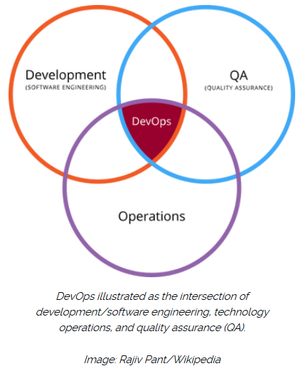 DevOps wikipedia