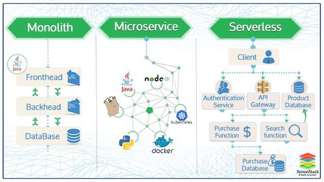 Serverless