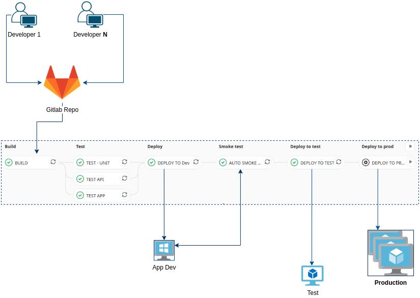 gitlab