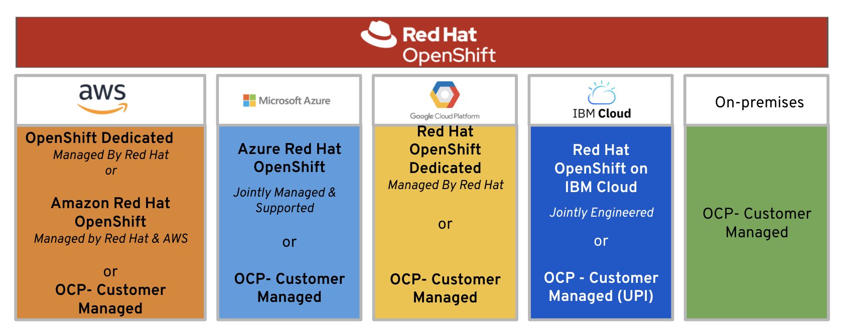 rh openshift solutions 2020