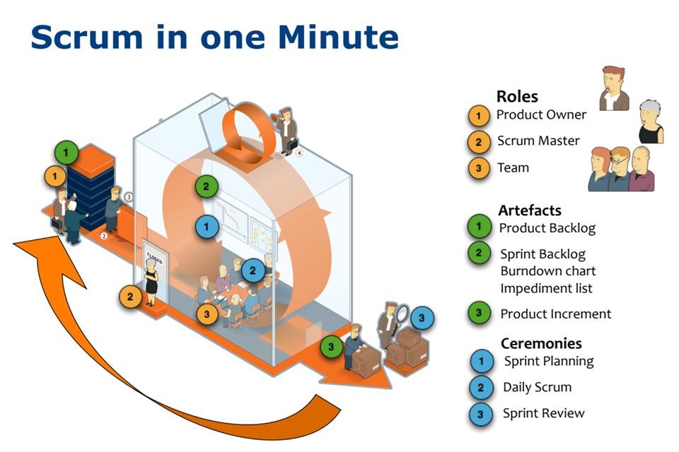 scrum-one-min