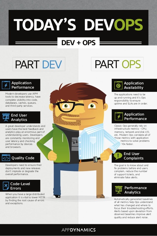 DevOps today