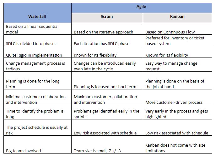 waterfall-agile